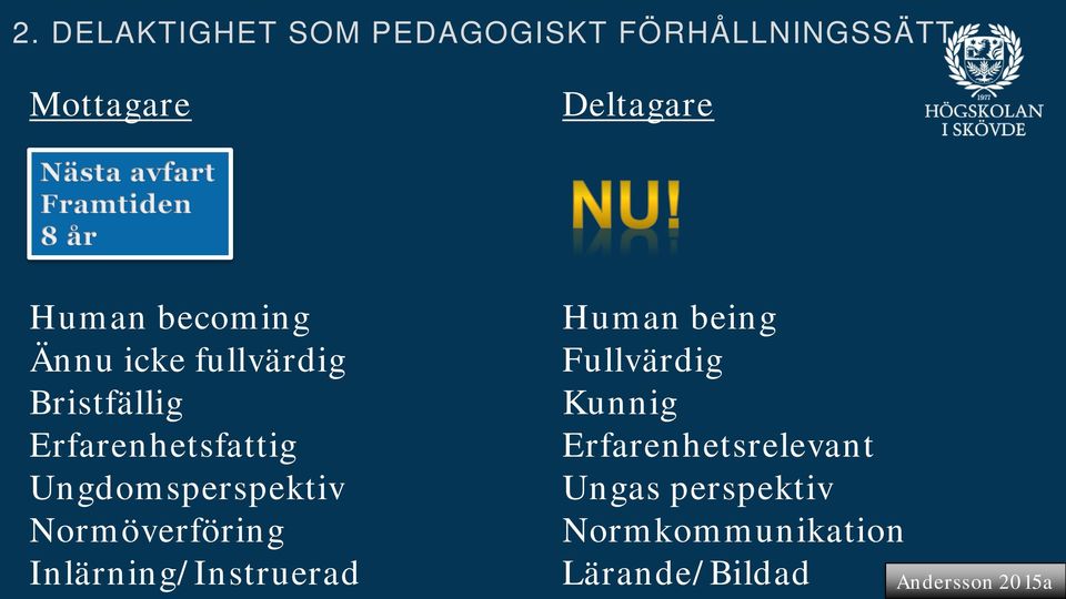 Normöverföring Inlärning/Instruerad Human being Fullvärdig Kunnig