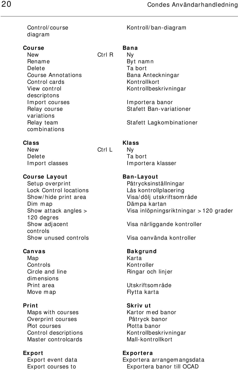 Delete Ta bort Import classes Importera klasser Course Layout Setup overprint Lock Control locations Show/hide print area Dim map Show attack angles > 120 degres Show adjacent controls Show unused