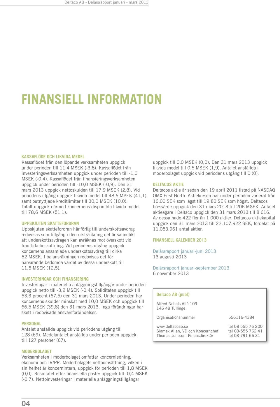 Den 31 mars uppgick nettoskulden till 17,9 MSEK (2,8). Vid periodens utgång uppgick likvida medel till 48,6 MSEK (41,1), samt outnyttjade kreditlimiter till 30,0 MSEK (10,0).