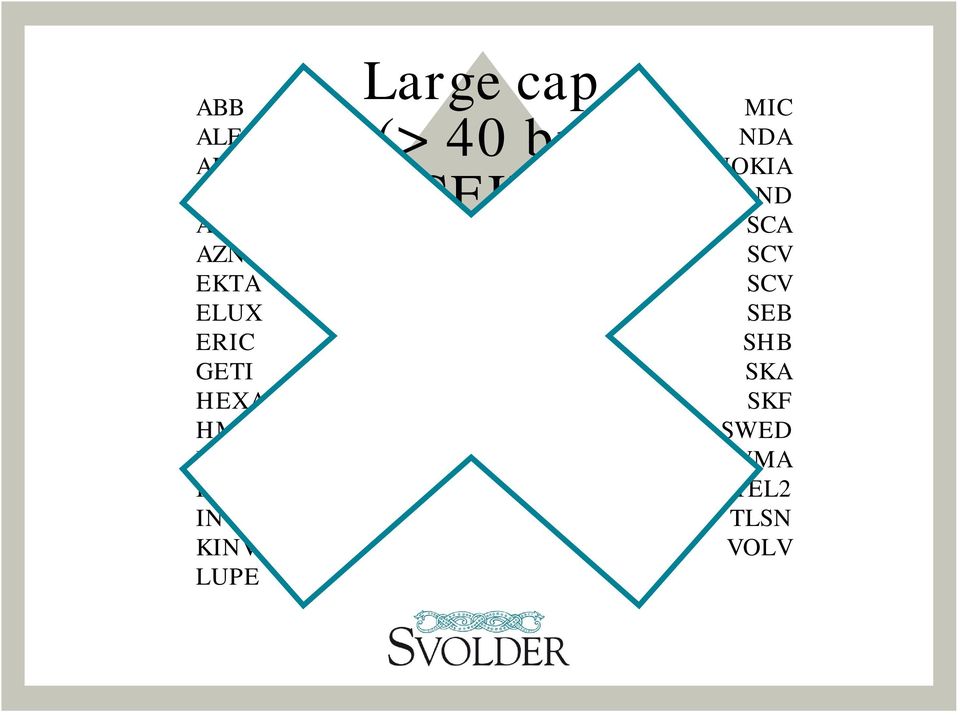 cap (> 40 bn SEK) MIC NDA NOKIA SAND SCA