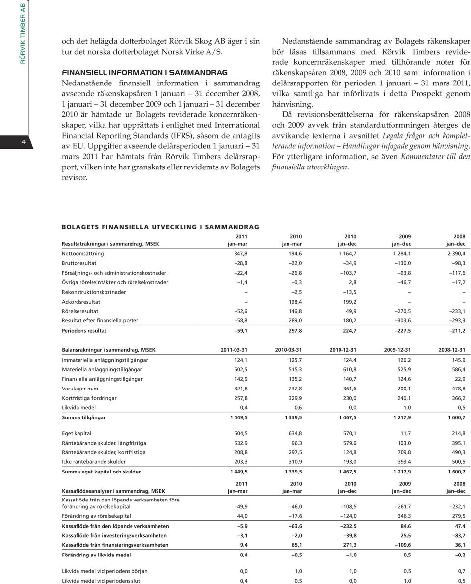 hämtade ur Bolagets reviderade koncernräkenskaper, vilka har upprättats i enlighet med International Financial Reporting Standards (IFRS), såsom de antagits av EU.