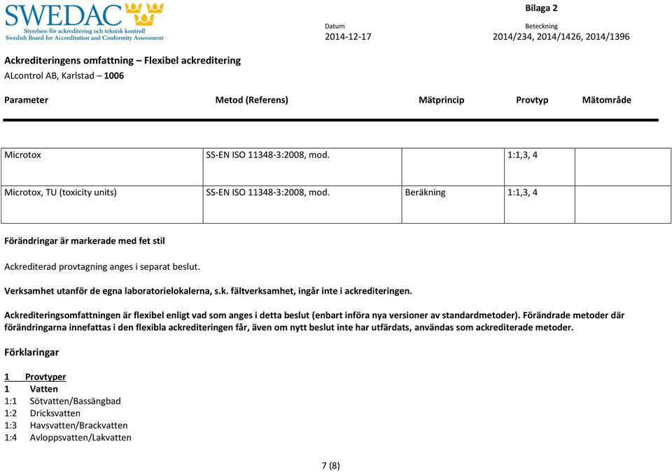 Ackrediteringsomfattningen är flexibel enligt vad som anges i detta beslut (enbart införa nya versioner av standardmetoder).