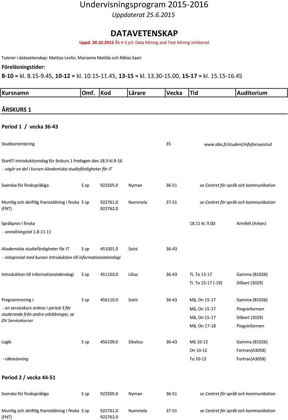45, 13-15 = kl. 13.30-15.00, 15-17 = kl. 15.15-16.45 ÅRSKURS 1 Studieorientering 35 www.abo.fi/student/infofornyastud StartIT-introduktionsdag för årskurs 1 fredagen den 18.9 kl.