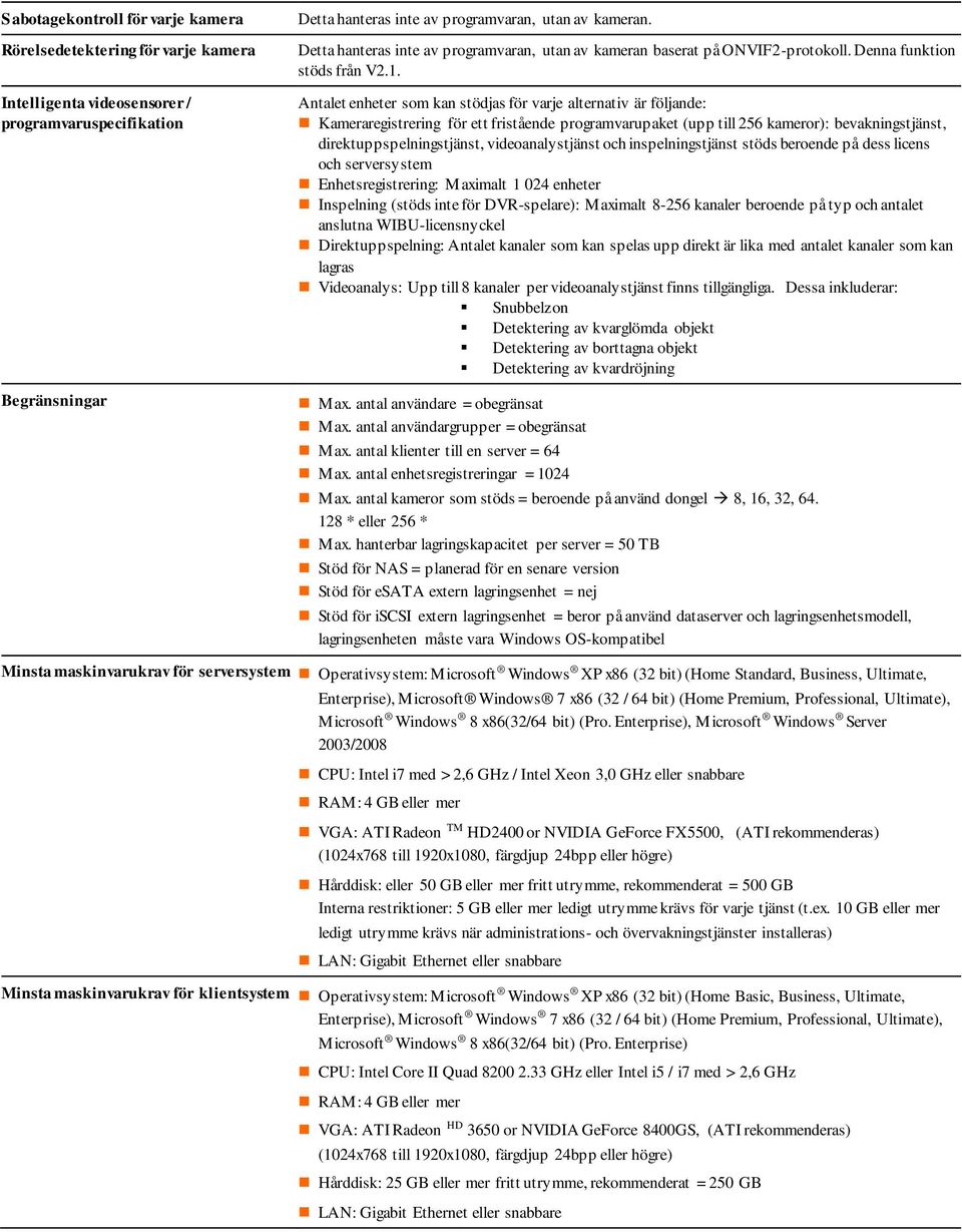 Antalet enheter som kan stödjas för varje alternativ är följande: Kameraregistrering för ett fristående programvarupaket (upp till 256 kameror): bevakningstjänst, direktuppspelningstjänst,