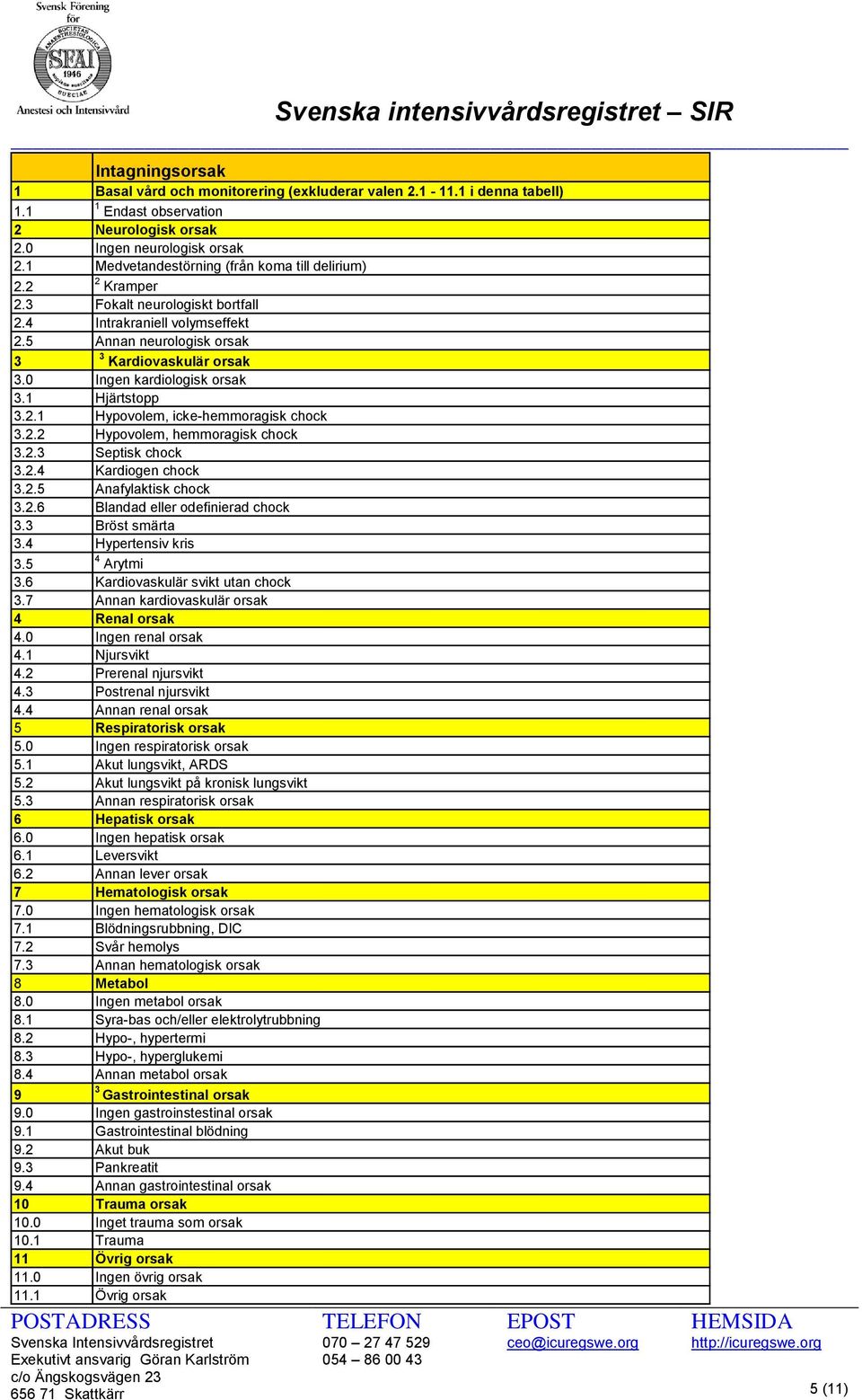 0 Ingen kardiologisk orsak 3.1 Hjärtstopp 3.2.1 Hypovolem, icke-hemmoragisk chock 3.2.2 Hypovolem, hemmoragisk chock 3.2.3 Septisk chock 3.2.4 Kardiogen chock 3.2.5 Anafylaktisk chock 3.2.6 Blandad eller odefinierad chock 3.