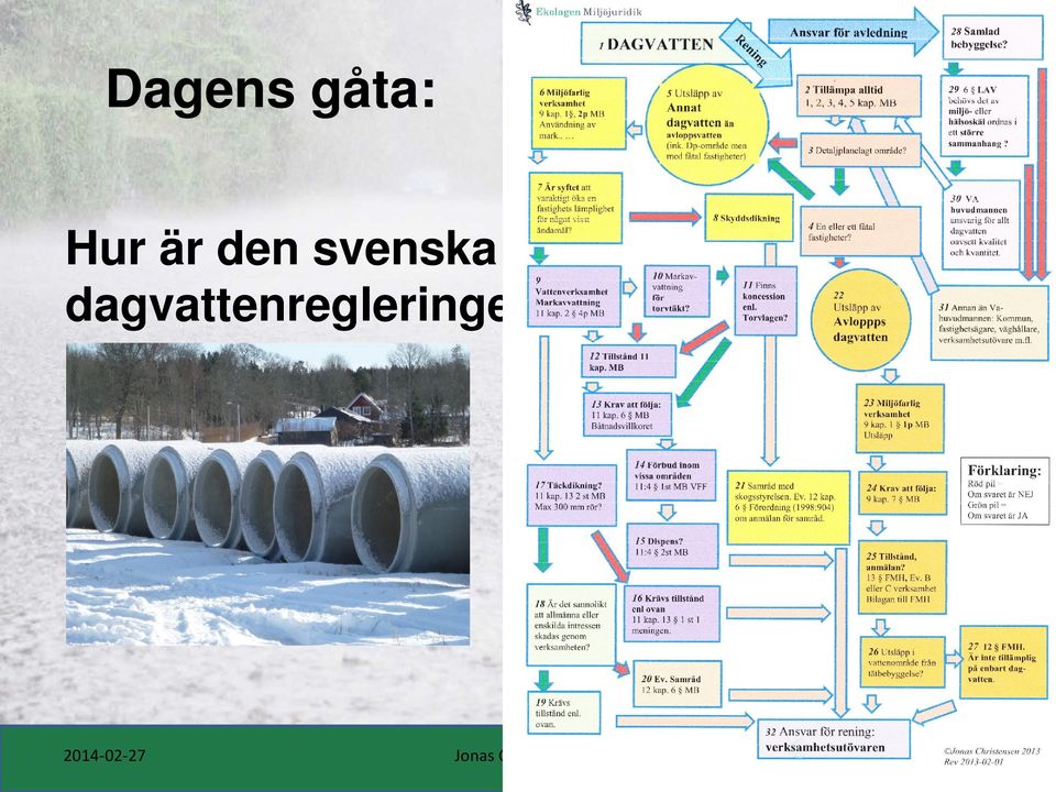 dagvattenregleringen?