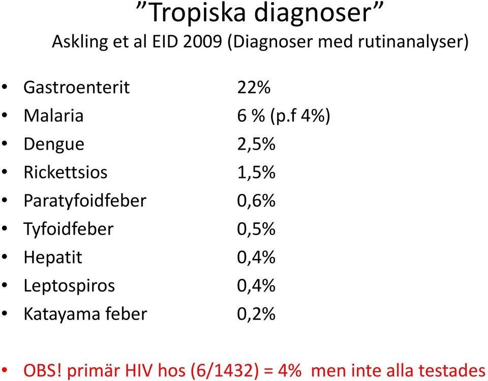 f 4%) Dengue 2,5% Rickettsios 1,5% Paratyfoidfeber 0,6% Tyfoidfeber