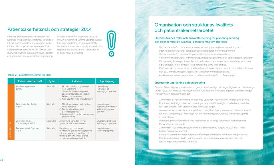Dessutom skulle koncernens gemensamma komplikationsregistrering Tabell 2. Patientsäkerhetsmål för 2014 införas så att Aleris kan jämföra resultatet mellan kliniker med samma uppdrag.