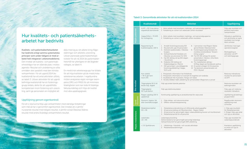 bemötande HappyOrNot > 70 NPS för mottagning 1. Aktivt arbete med resultaten i lednings- och personalgrupperna 2. Förbättring av rutiner och arbetssätt utifrån resultaten 1.
