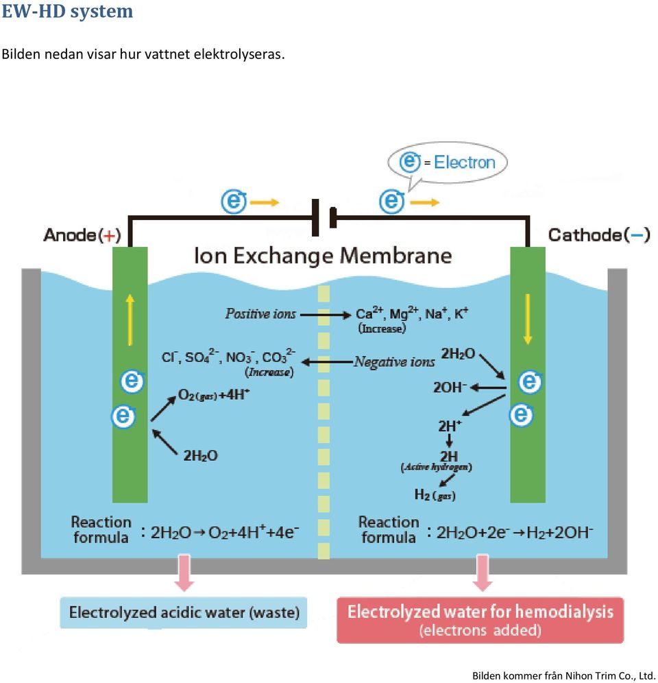 elektrolyseras.