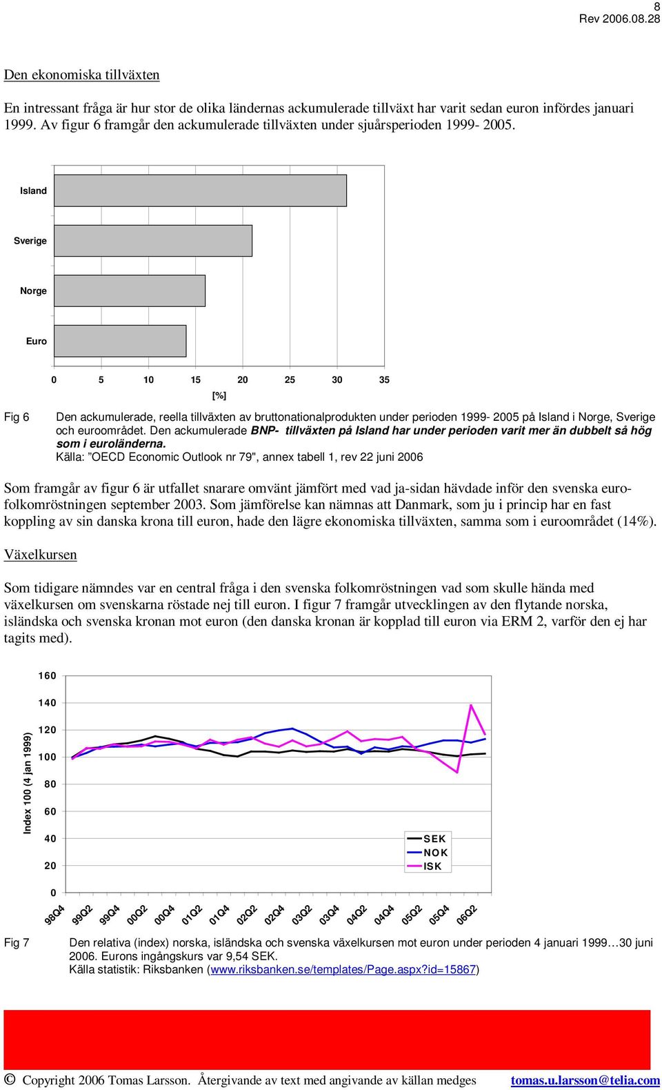 Island Sverige Norge Euro 0 5 10 15 20 25 30 35 [%] Fig 6 Den ackumulerade, reella tillväxten av bruttonationalprodukten under perioden 1999-2005 på Island i Norge, Sverige och euroområdet.