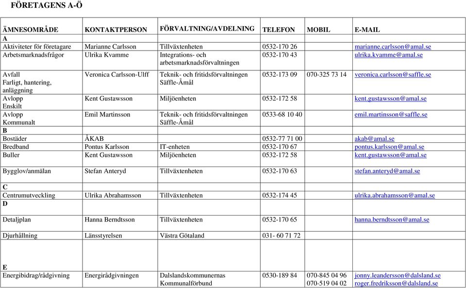 se Avfall Farligt, hantering, anläggning Avlopp Enskilt Avlopp Veronica Carlsson-Ulff Teknik- och fritidsförvaltningen 0532-173 09 070-325 73 14 veronica.carlsson@saffle.