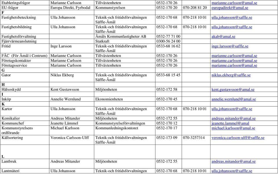 se Fastighetsbildning Ulla Johansson Teknik-och fritidsförvaltningen 0532-170 68 070-218 10 01 ulla.johansson@saffle.se Fastighetsförvaltning Åmåls Kommunfastigheter AB 0532-77 71 00 akab@amal.
