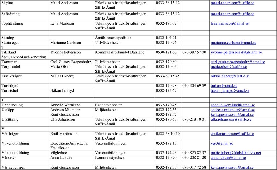 se Sotning Åmåls sotarexpedition 0532-104 21 Starta eget Marianne Carlsson Tillväxtenheten 0532-170 26 marianne.carlsson@amal.