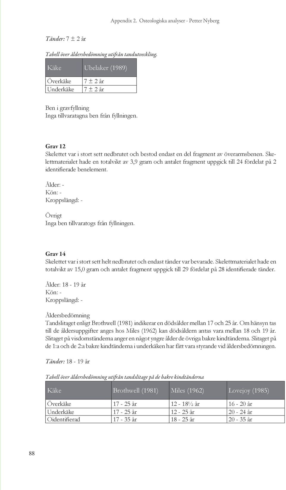 Grav 12 Skelettet var i stort sett nedbrutet och bestod endast en del fragment av överarmsbenen.