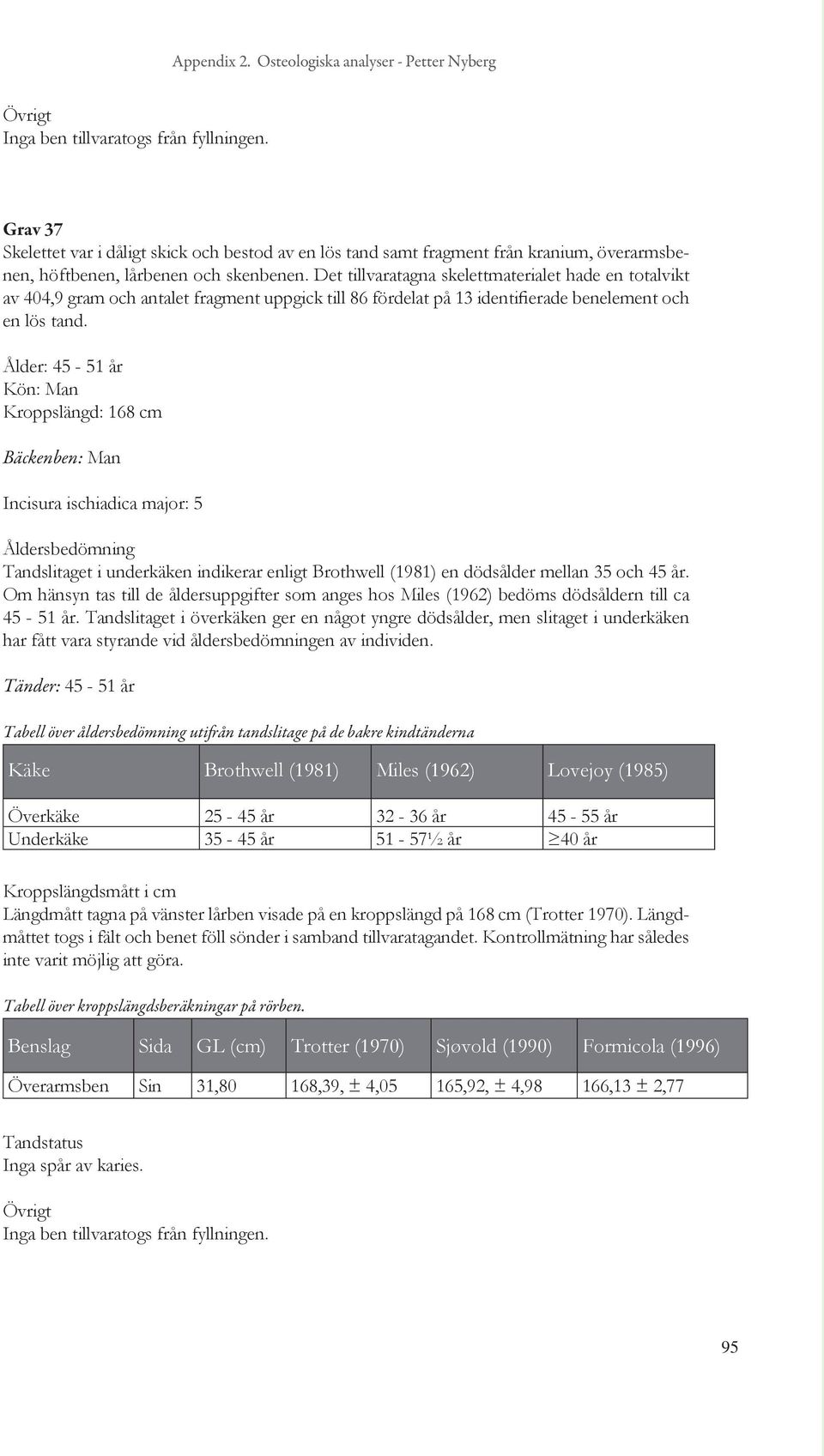 Det tillvaratagna skelettmaterialet hade en totalvikt av 404,9 gram och antalet fragment uppgick till 86 fördelat på 13 identifierade benelement och en lös tand.