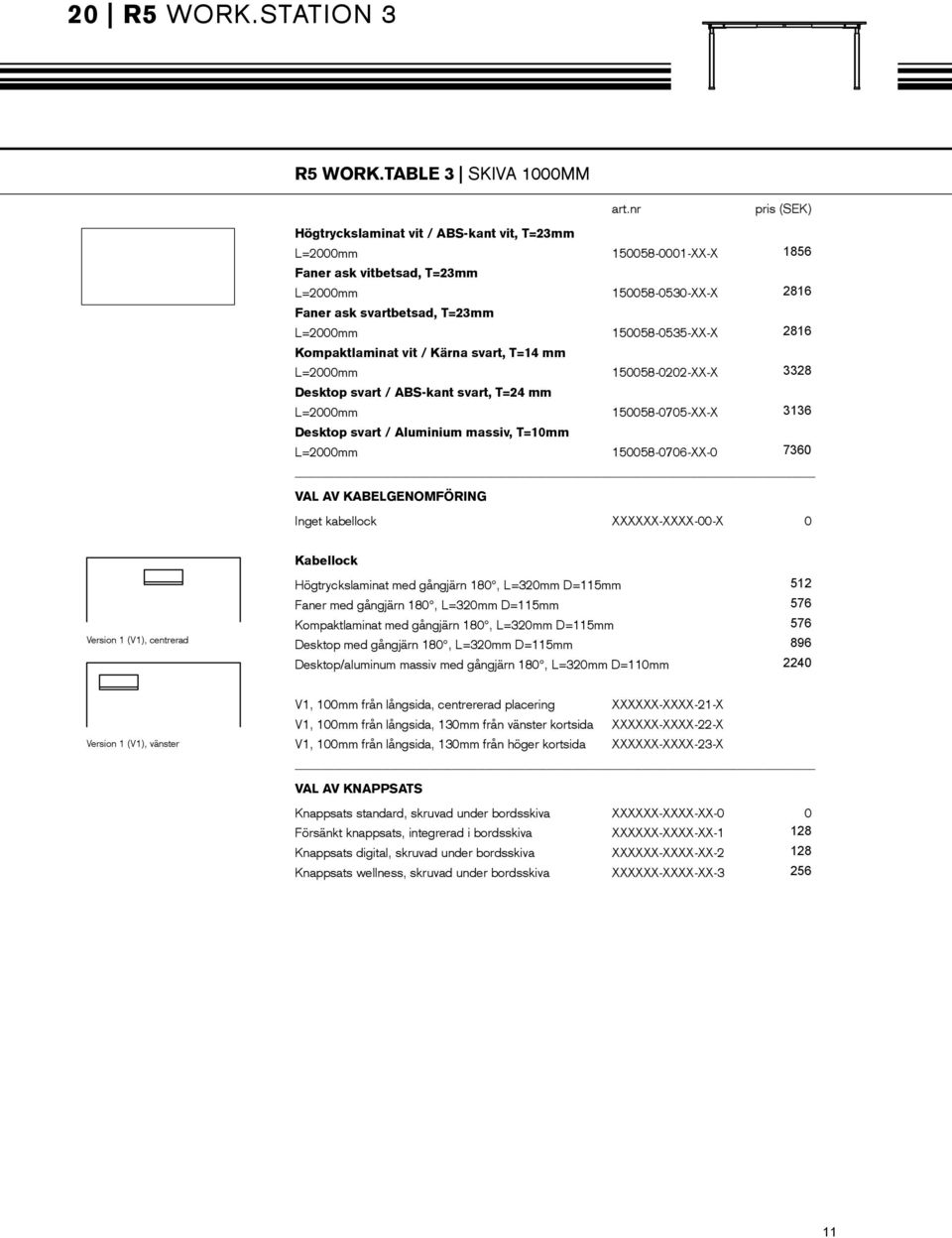 150058-0535-XX-X 2816 Kompaktlaminat vit / Kärna svart, T=14 mm L=2000mm 150058-0202-XX-X 3328 Desktop svart / ABS-kant svart, T=24 mm L=2000mm 150058-0705-XX-X 3136 Desktop svart / Aluminium massiv,