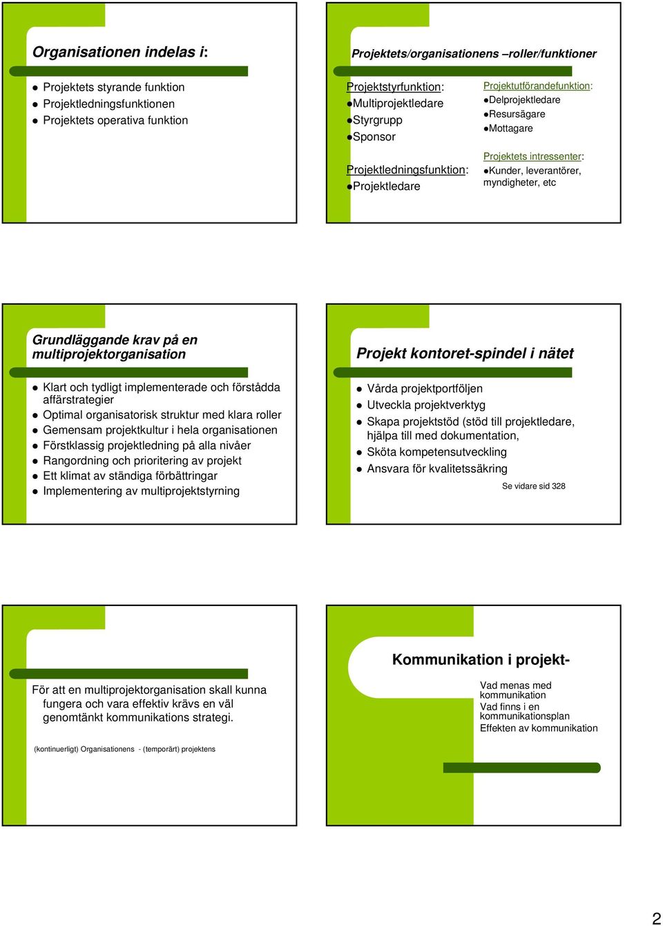 krav på en multiprojektorganisation Projekt kontoret-spindel i nätet Klart och tydligt implementerade och förstådda affärstrategier Optimal organisatorisk struktur med klara roller Gemensam