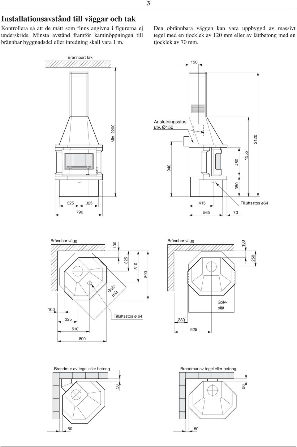 Den obrännbara väggen kan vara uppbyggd av massivt tegel med en tjocklek av 120 mm eller av lättbetong med en tjocklek av 70 mm. Brännbart tak Brännbart tak 150 150 Min. 2200 Min.