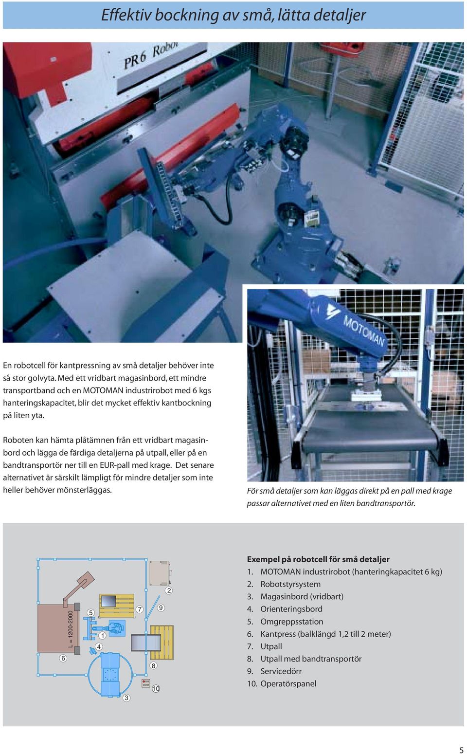 Roboten kan hämta plåtämnen från ett vridbart magasinbord och lägga de färdiga detaljerna på utpall, eller på en bandtranspor tör ner till en EUR-pall med krage.