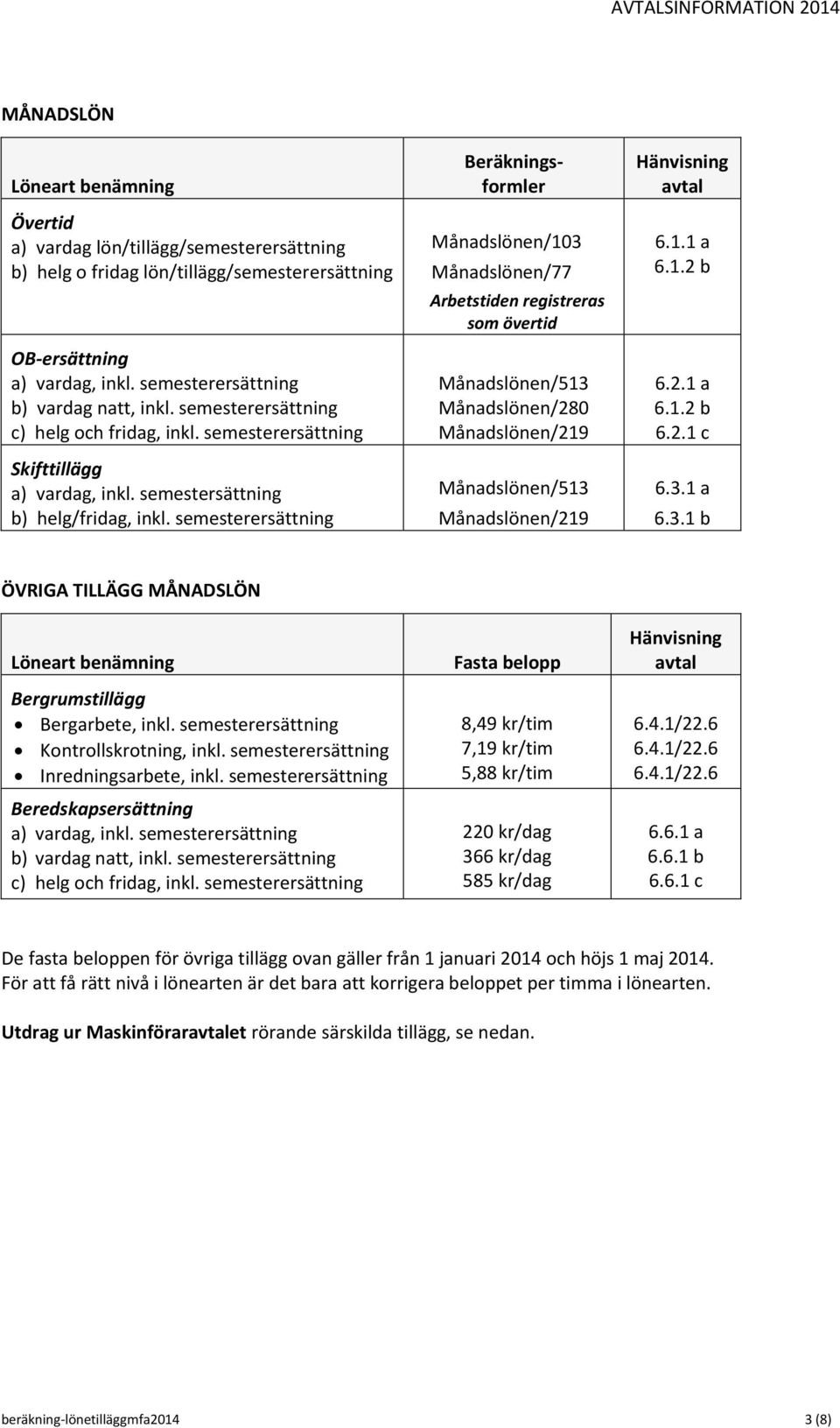 semesterersättning Beräkningsformler Månadslönen/103 Månadslönen/77 Arbetstiden registreras som övertid Månadslönen/513 Månadslönen/280 Månadslönen/219 Månadslönen/513 Månadslönen/219 Hänvisning