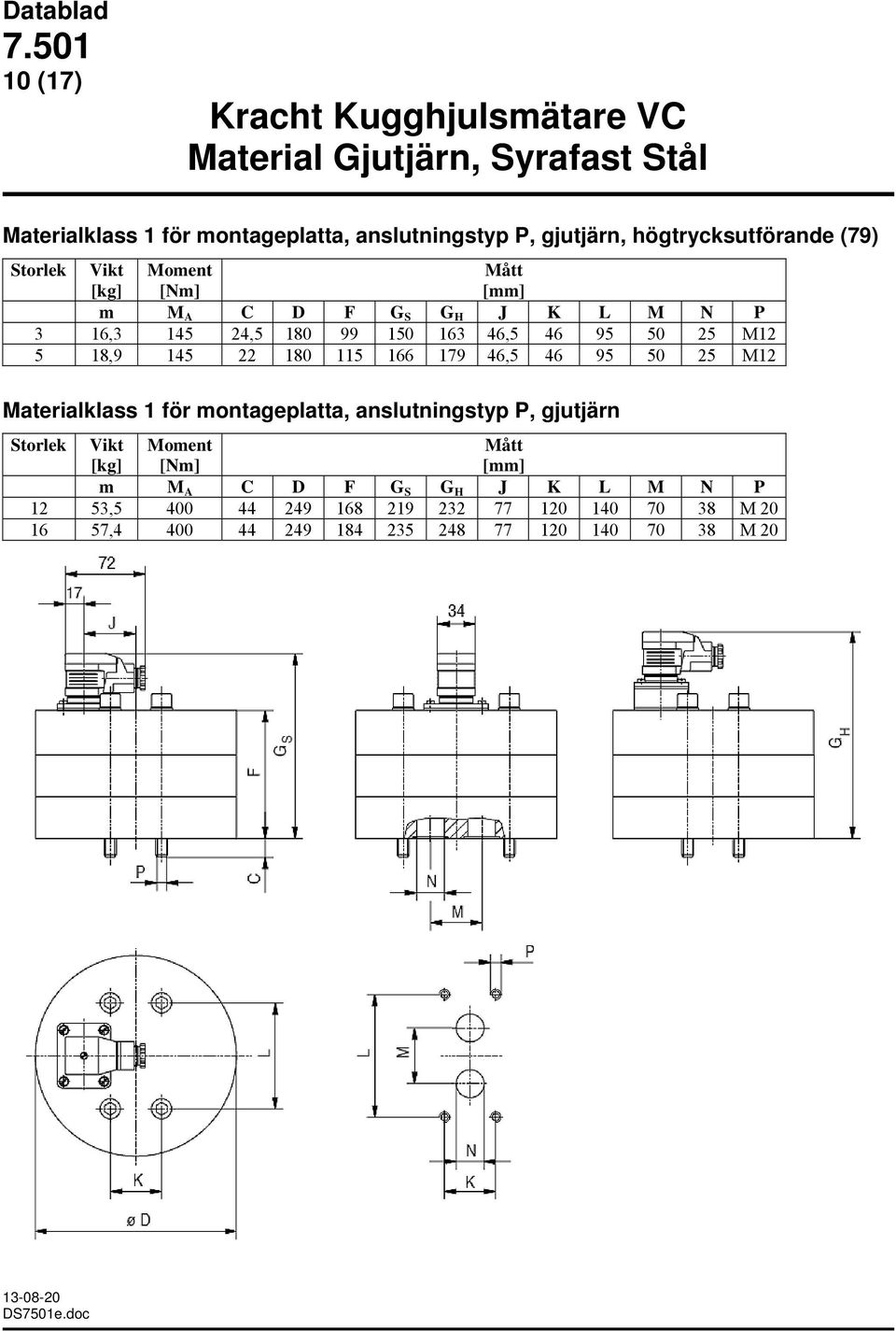 115 166 179 46,5 46 95 50 25 M12 Materialklass 1 för montageplatta, anslutningstyp P, gjutjärn Storlek Vikt Moment [Nm] m M A