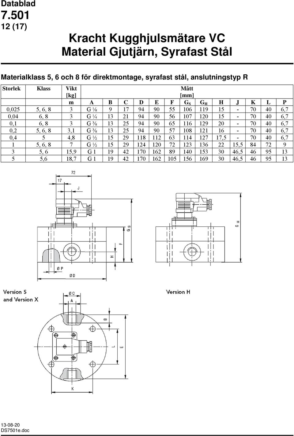 129 20-70 40 6,7 0,2 5, 6, 8 3,1 G ⅜ 13 25 94 90 57 108 121 16-70 40 6,7 0,4 5 4,8 G ½ 15 29 118 112 63 114 127 17,5-70 40 6,7 1 5, 6, 8 7 G ½ 15 29