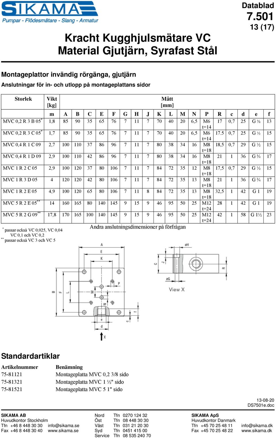 5 0,7 25 G ½ 15 t=14 MVC 0,4 R 1 C 09 2,7 100 110 37 86 96 7 11 7 80 38 34 16 M8 18,5 0,7 29 G ½ 15 t=18 MVC 0,4 R 1 D 09 2,9 100 110 42 86 96 7 11 7 80 38 34 16 M8 21 1 36 G ¾ 17 t=18 MVC 1 R 2 C 05