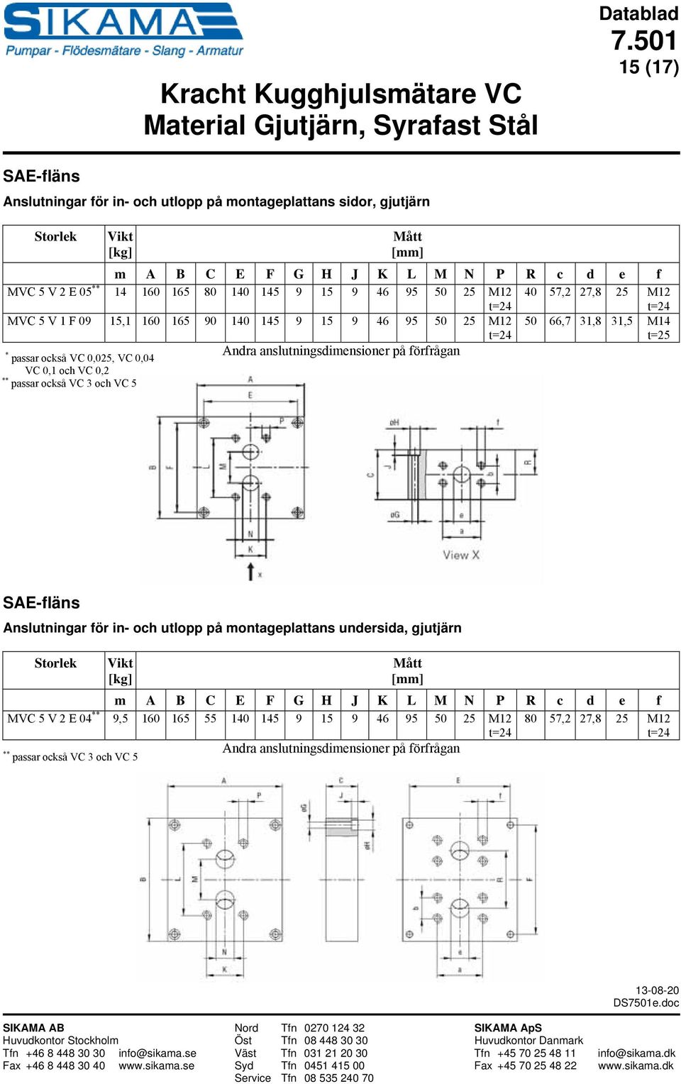 passar också VC 0,025, VC 0,04 VC 0,1 och VC 0,2 ** passar också VC 3 och VC 5 SAE-fläns Anslutningar för in- och utlopp på montageplattans undersida, gjutjärn Storlek Vikt m A B C E F