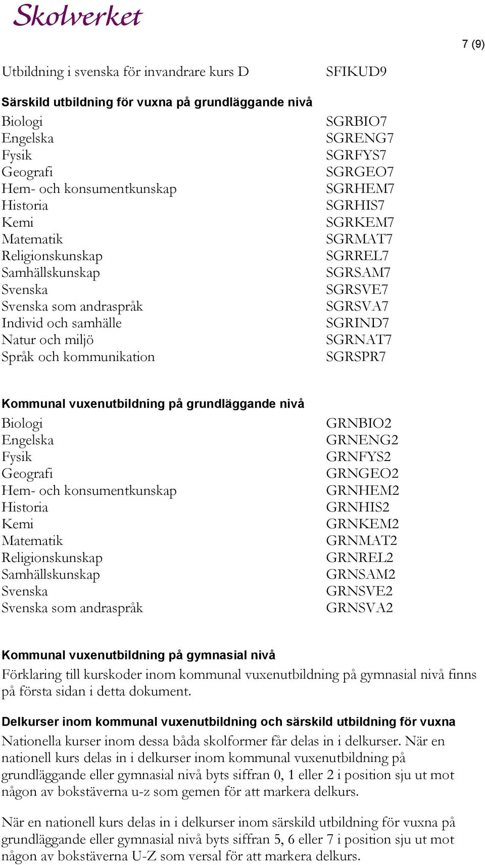 SGRSVE7 SGRSVA7 SGRIND7 SGRNAT7 SGRSPR7 Kommunal vuxenutbildning på grundläggande nivå Biologi Engelska Fysik Geografi Hem- och konsumentkunskap Historia Kemi Matematik Religionskunskap