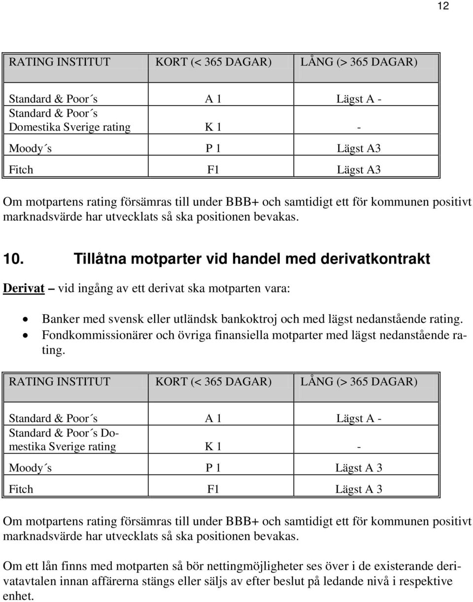 Tillåtna motparter vid handel med derivatkontrakt Derivat vid ingång av ett derivat ska motparten vara: Banker med svensk eller utländsk bankoktroj och med lägst nedanstående rating.