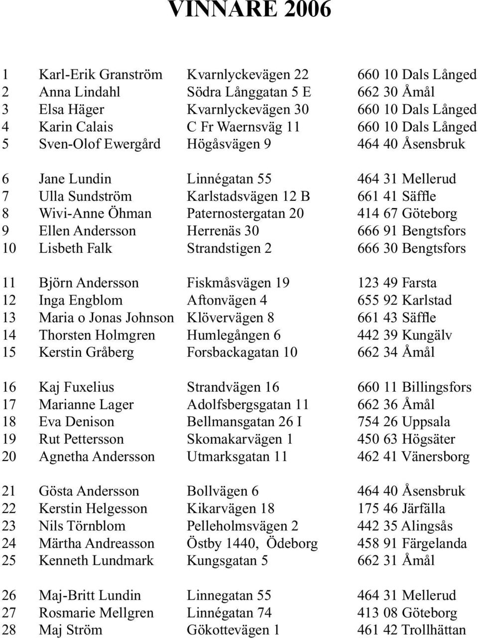 91 Bengtsfors 10 Lisbeth Falk Strandstigen 2 666 30 Bengtsfors 11 Björn Andersson Fiskmåsvägen 19 123 49 Farsta 12 Inga Engblom Aftonvägen 4 655 92 Karlstad 13 Maria o Jonas Johnson Klövervägen 8 661