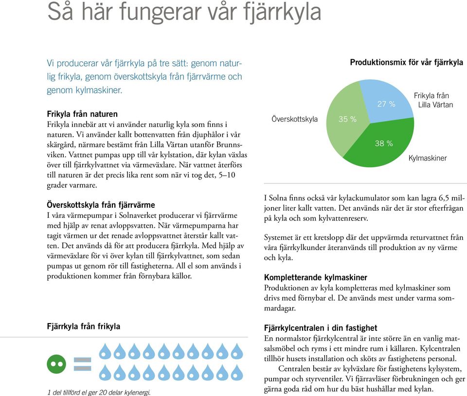 Vi använder kallt bottenvatten från djuphålor i vår skärgård, närmare bestämt från Lilla Värtan utanför Brunnsviken.