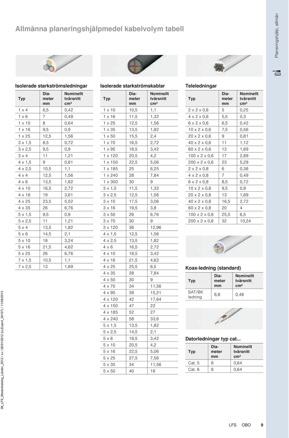 1,56 4 x 6 13,5 1,82 4 x 10 16,5 2,72 4 x 16 19 3,61 4 x 25 23,5 5,52 4 x 35 26 6,76 5 x 1,5 9,5 0,9 5 x 2,5 11 1,21 5 x 4 13,5 1,82 5 x 6 14,5 2,1 5 x 10 18 3,24 5 x 16 21,5 4,62 5 x 25 26 6,76 7 x