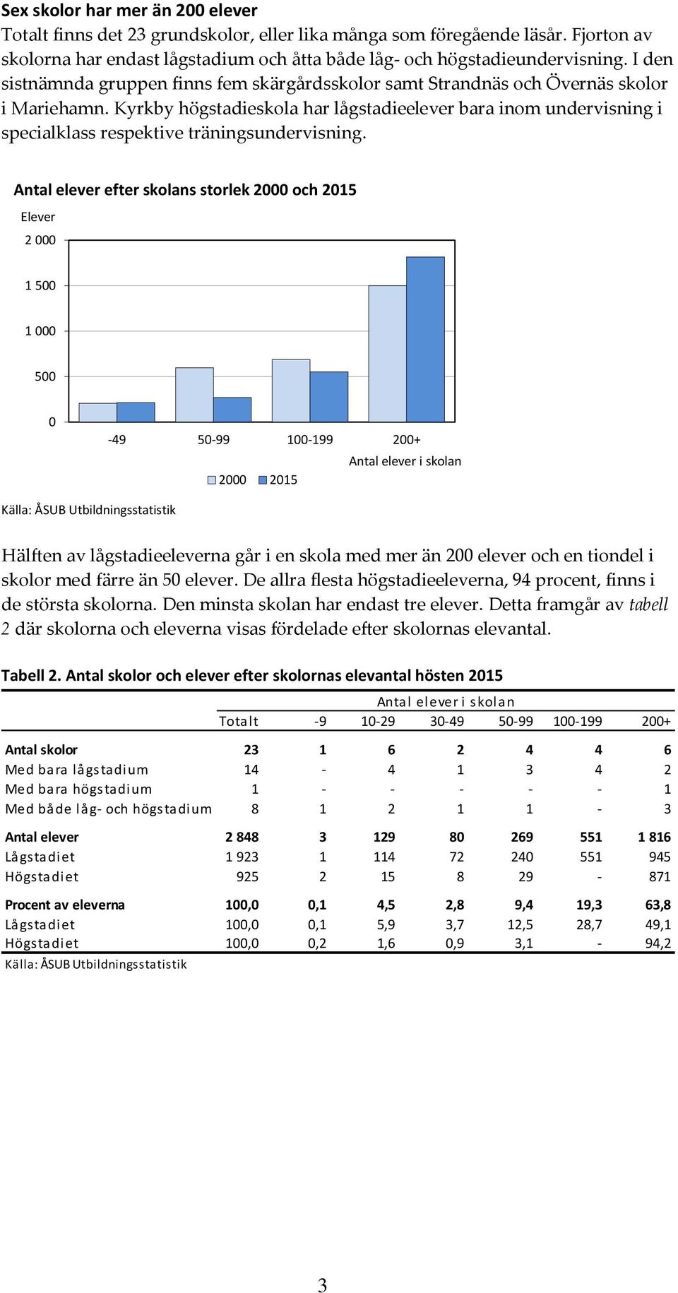 Kyrkby högstadieskola har lågstadieelever bara inom undervisning i specialklass respektive träningsundervisning.