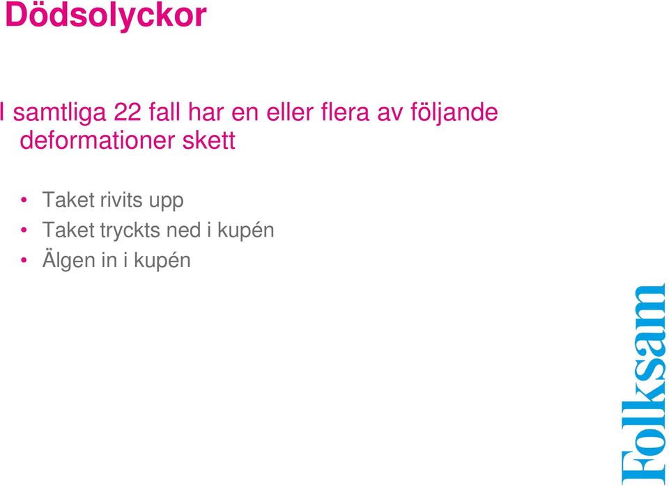 deformationer skett Taket rivits