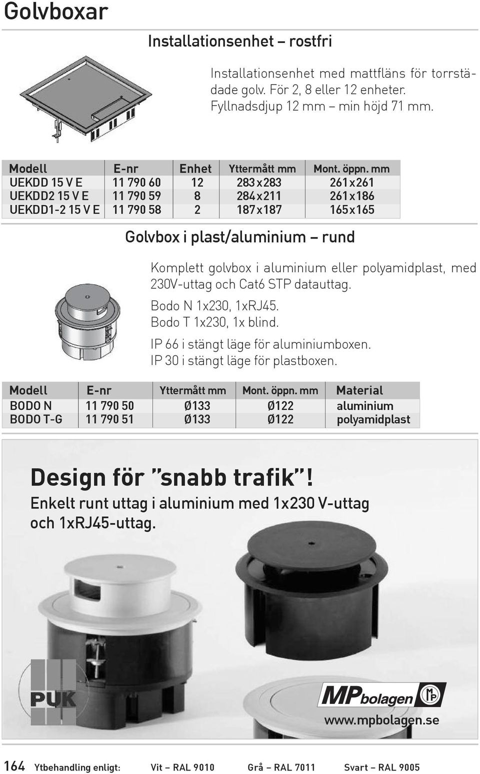 polyamidplast, med 230V-uttag och Cat6 STP datauttag. Bodo N 1x230, 1xRJ45. Bodo T 1x230, 1x blind. IP 66 i stängt läge för aluminiumboxen. IP 30 i stängt läge för plastboxen.