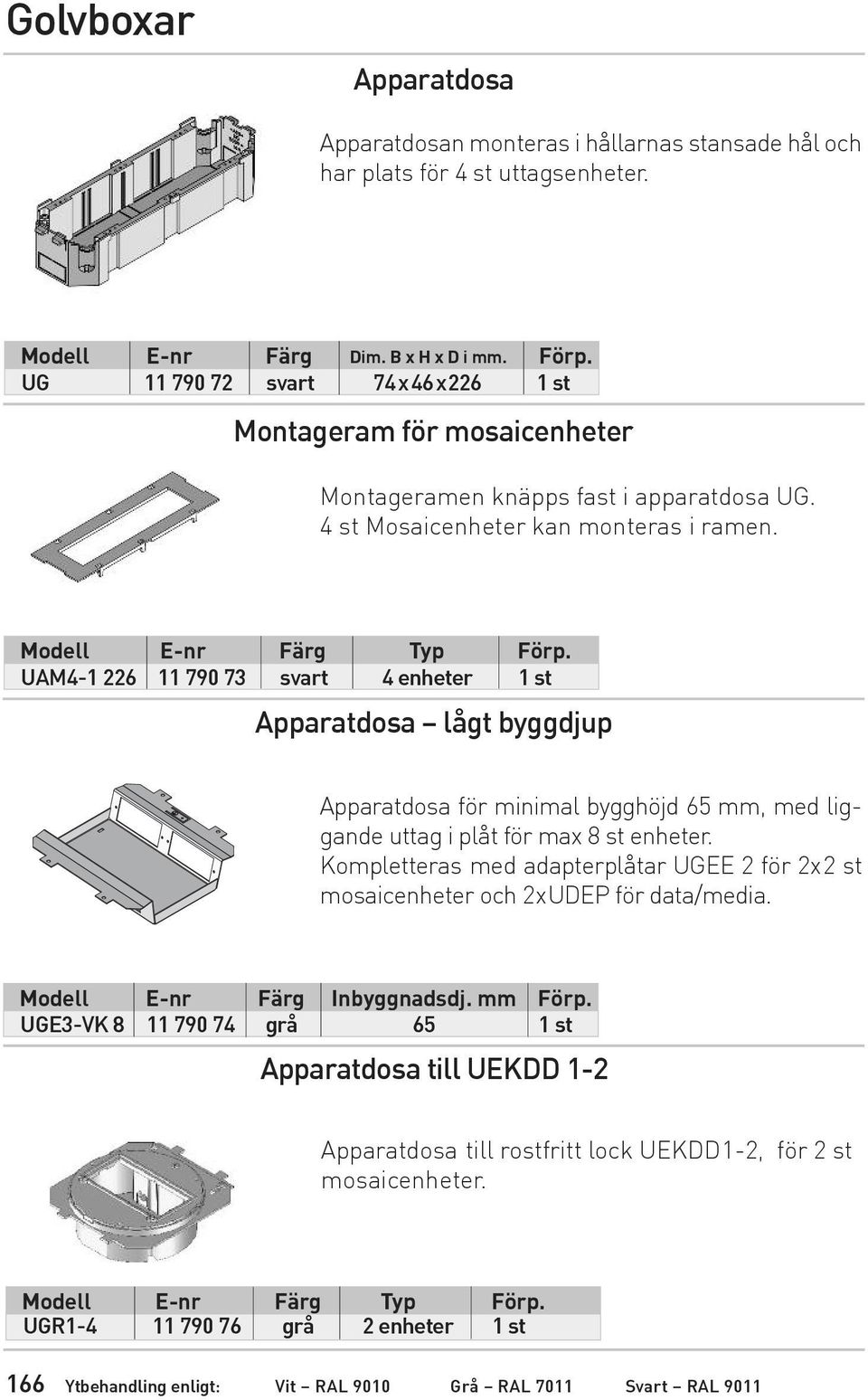 UAM4-1 226 11 790 73 svart 4 enheter 1 st Apparatdosa lågt byggdjup Apparatdosa för minimal bygghöjd 65 mm, med liggande uttag i plåt för max 8 st enheter.