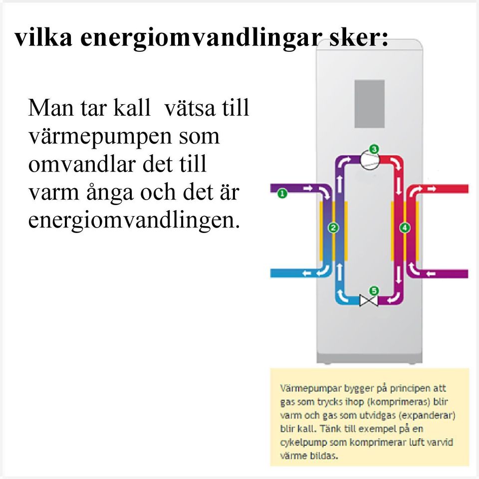 värmepumpen som omvandlar det
