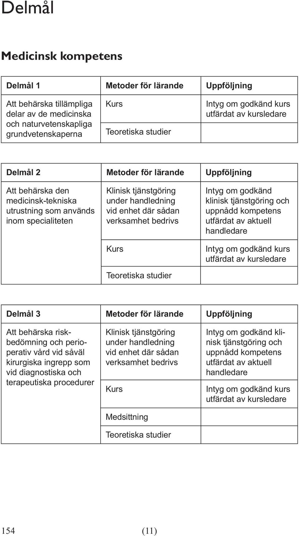 utrustning som används inom specialiteten Delmål 3 Metoder för lärande Uppföljning Att behärska riskbedömning och