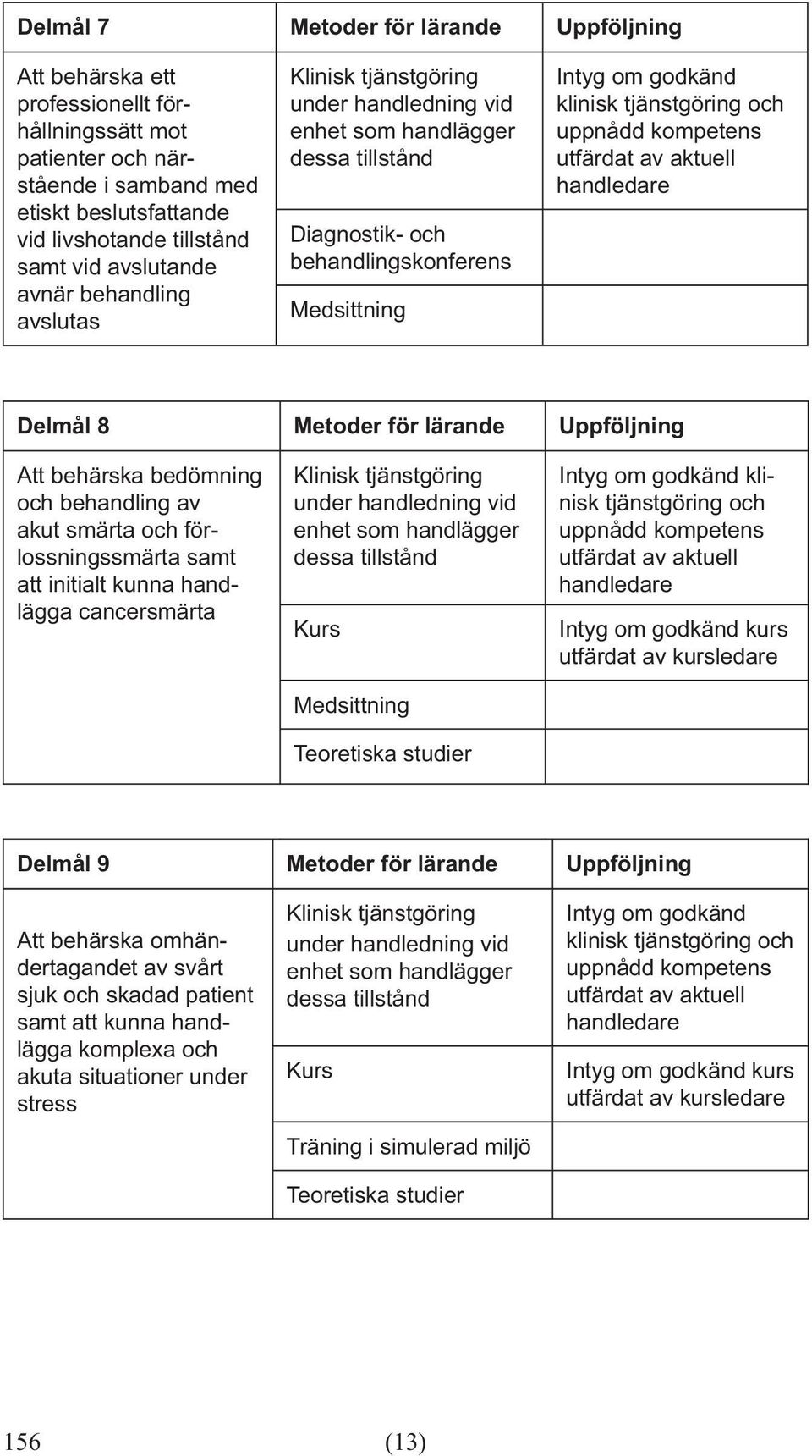 behandling av akut smärta och förlossningssmärta samt att initialt kunna handlägga cancersmärta vid enhet som handlägger dessa tillstånd Medsittning klinisk tjänstgöring och Delmål 9 Metoder för