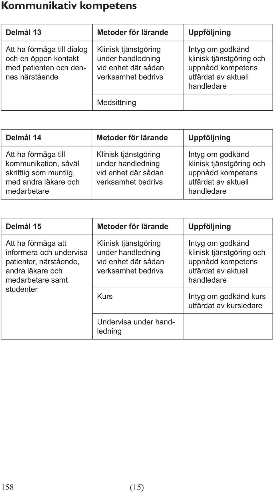 kommunikation, såväl skriftlig som muntlig, med andra läkare och medarbetare Delmål 15 Metoder för lärande