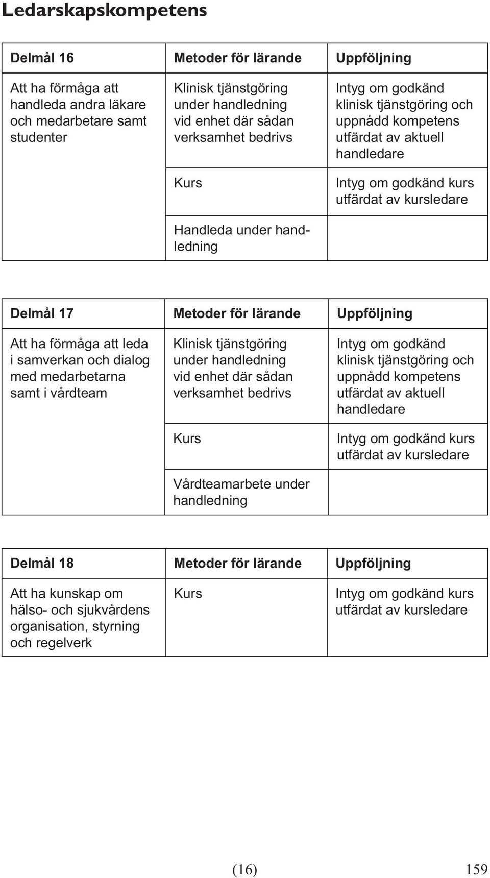 samverkan och dialog med medarbetarna samt i vårdteam Vårdteamarbete under handledning Delmål 18 Metoder