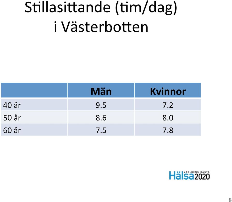 Kvinnor 40 år 9.5 7.