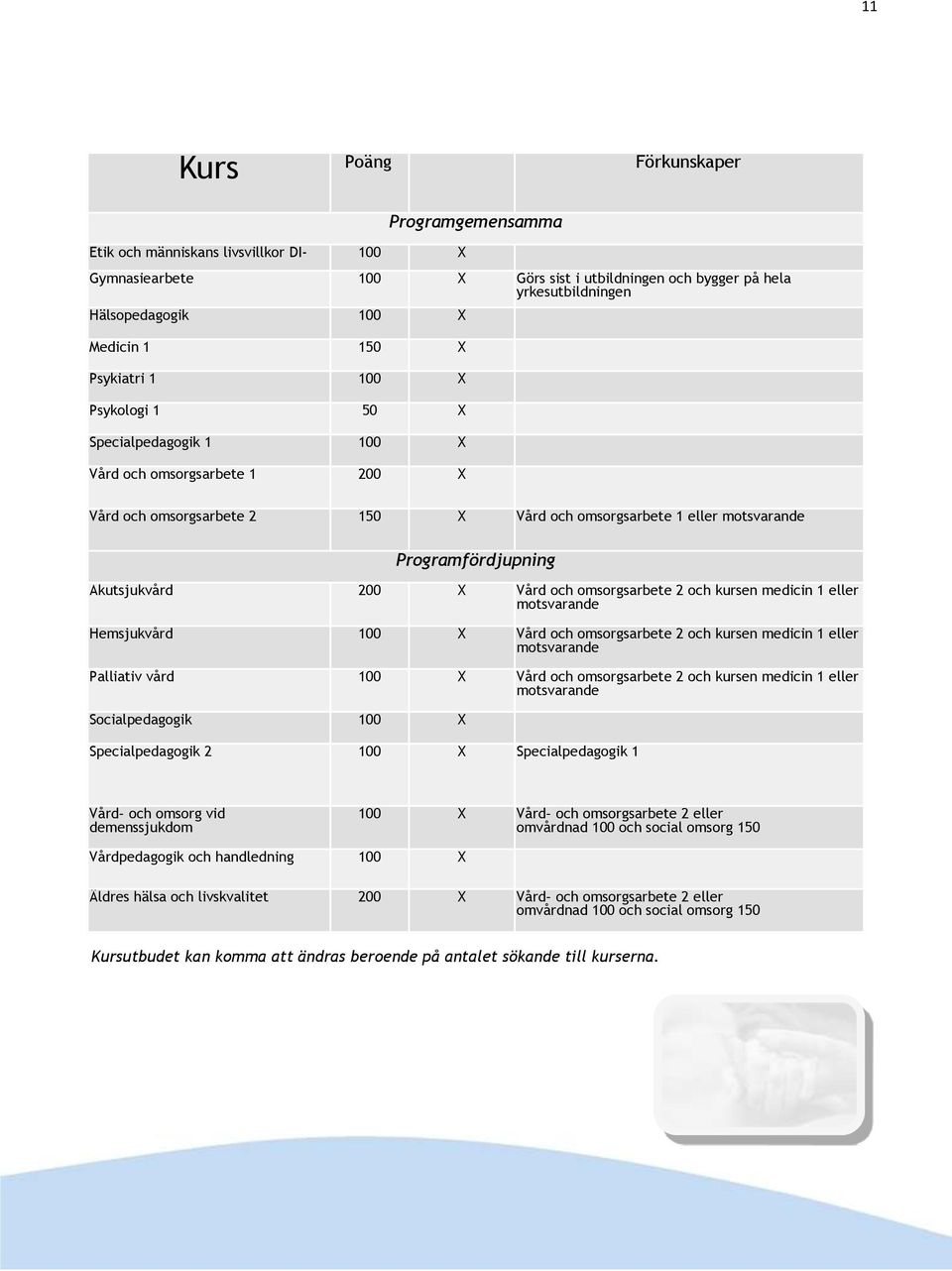 Akutsjukvård 200 X Vård och omsorgsarbete 2 och kursen medicin 1 eller motsvarande Hemsjukvård 100 X Vård och omsorgsarbete 2 och kursen medicin 1 eller motsvarande Palliativ vård 100 X Vård och