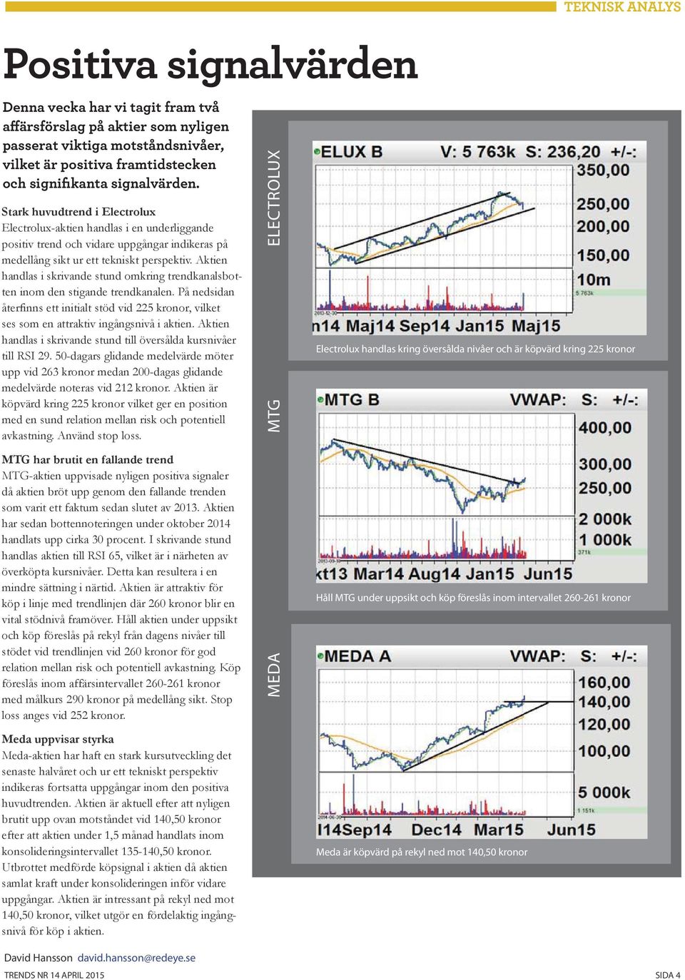 Aktien handlas i skrivande stund omkring trendkanalsbotten inom den stigande trendkanalen. På nedsidan åter nns ett initialt stöd vid 225 kronor, vilket ses som en attraktiv ingångsnivå i aktien.