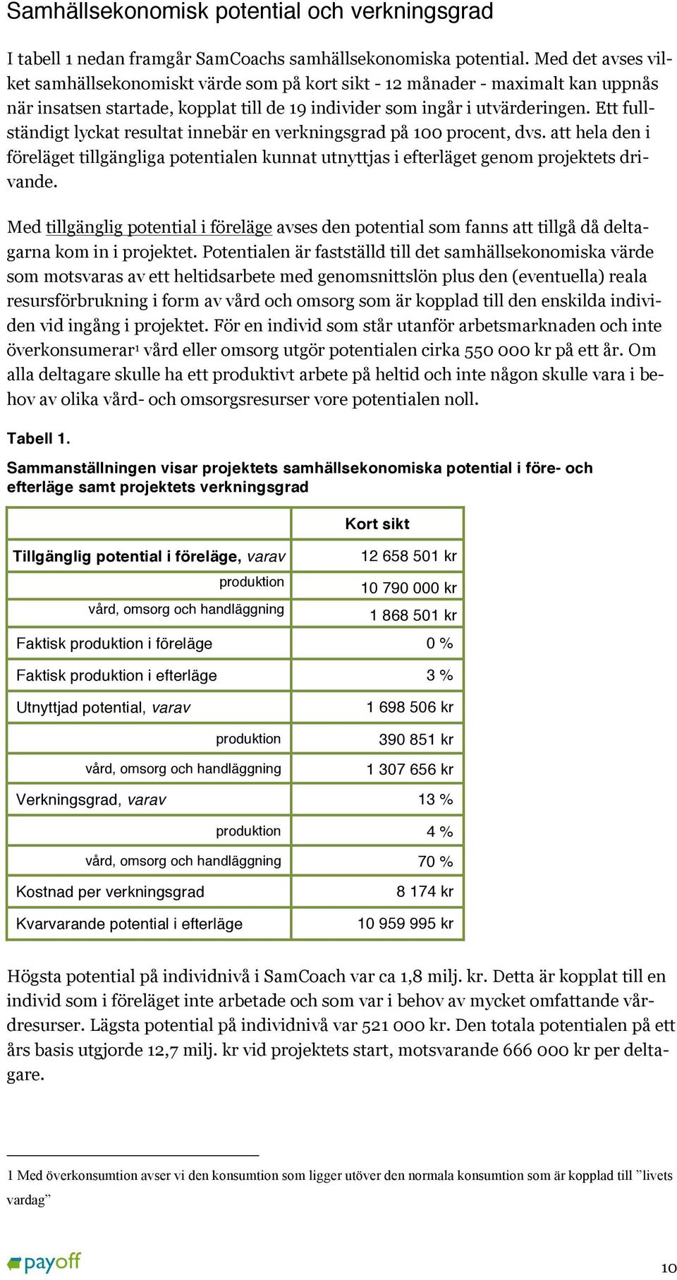 Ett fullständigt lyckat resultat innebär en verkningsgrad på 100 procent, dvs. att hela den i föreläget tillgängliga potentialen kunnat utnyttjas i efterläget genom projektets drivande.