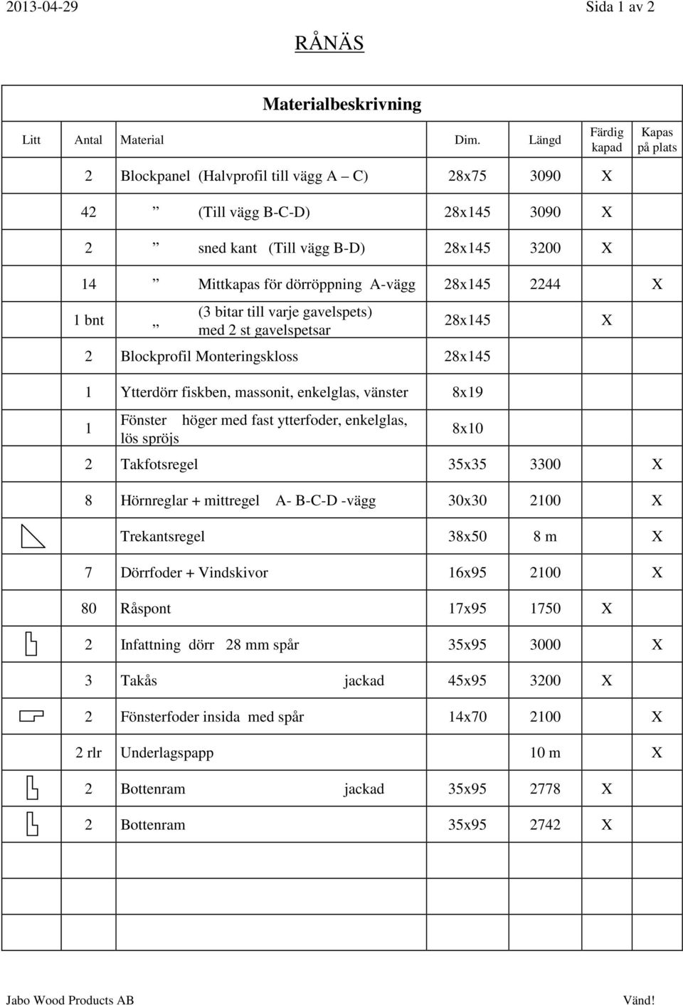28x145 2244 X 1 bnt (3 bitar till varje gavelspets) med 2 st gavelspetsar 28x145 2 Blockprofil Monteringskloss 28x145 1 Ytterdörr fiskben, massonit, enkelglas, vänster 8x19 1 Fönster höger med fast