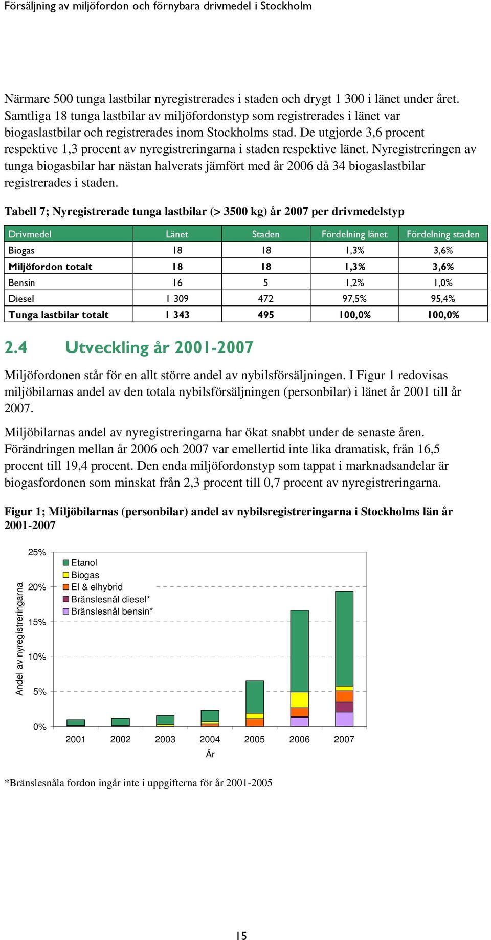 De utgjorde 3,6 procent respektive 1,3 procent av nyregistreringarna i staden respektive länet.