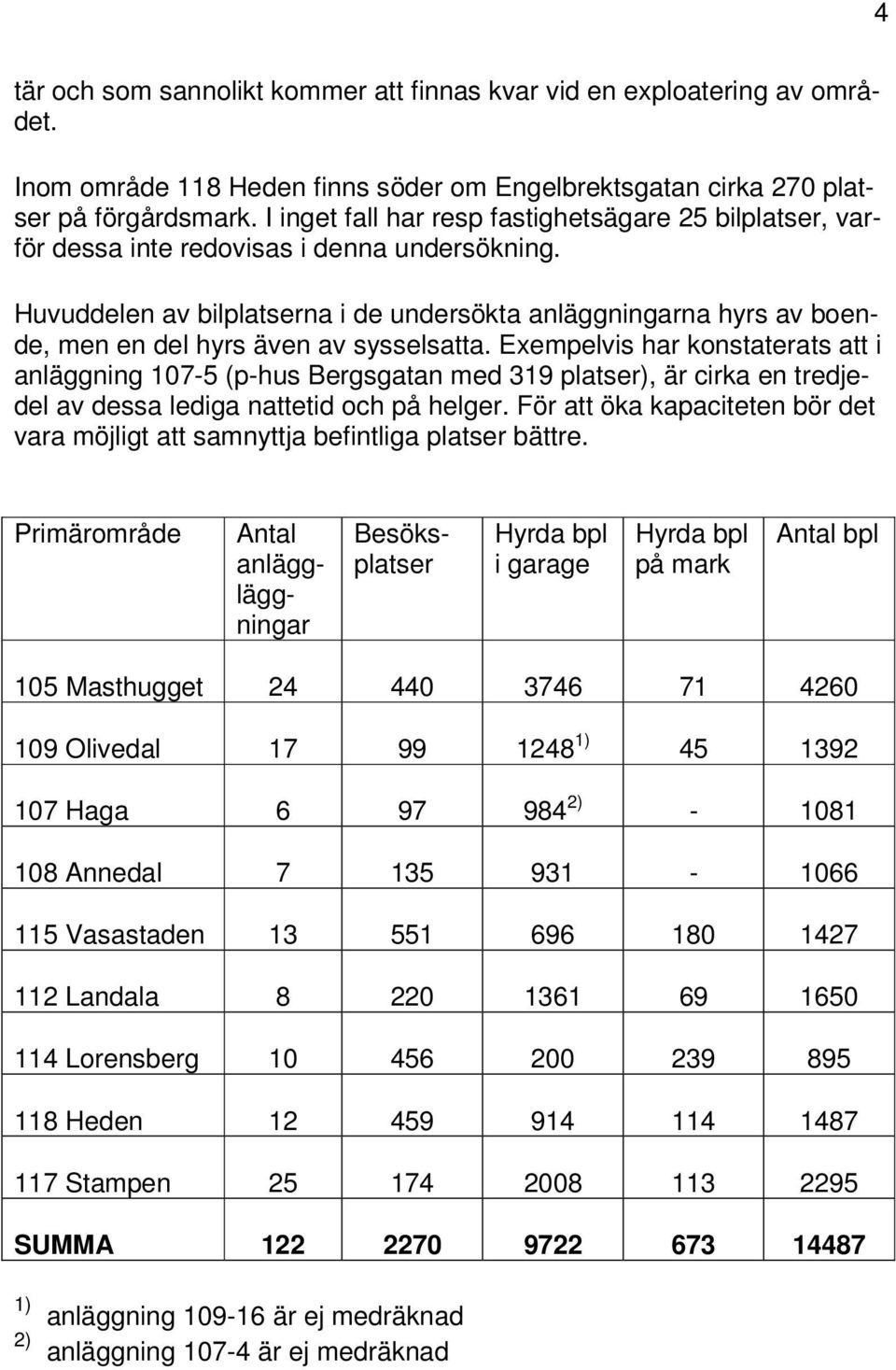 Huvuddelen av bilplatserna i de undersökta anläggningarna hyrs av boende, men en del hyrs även av sysselsatta.